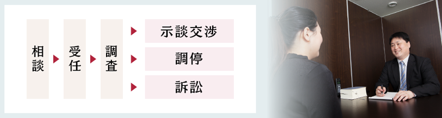 慰謝料請求までの流れ